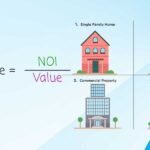 Cap Rate for Rental Property